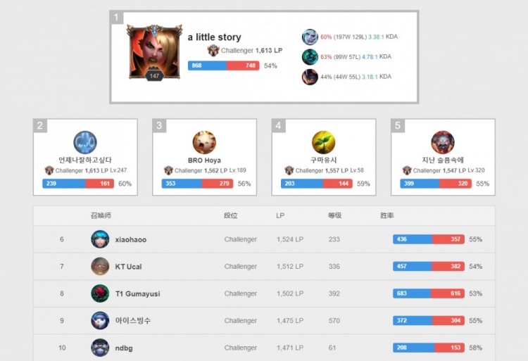 随着斯诺克 随着斯诺克