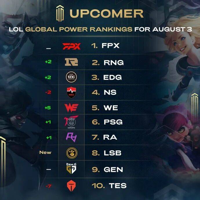 不仅保持了 不仅保持了