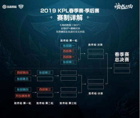 般的球技和 般的球技和